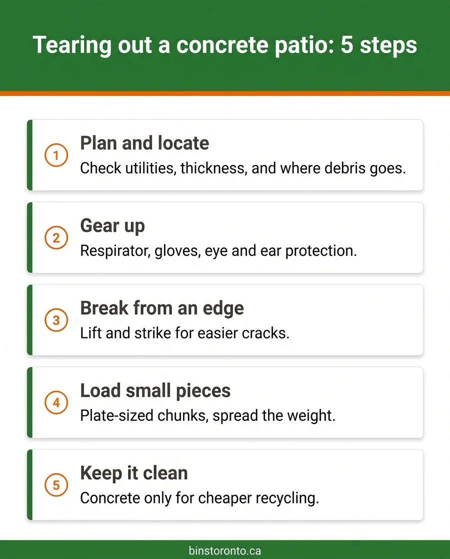 tearing out concrete patio guide infographic